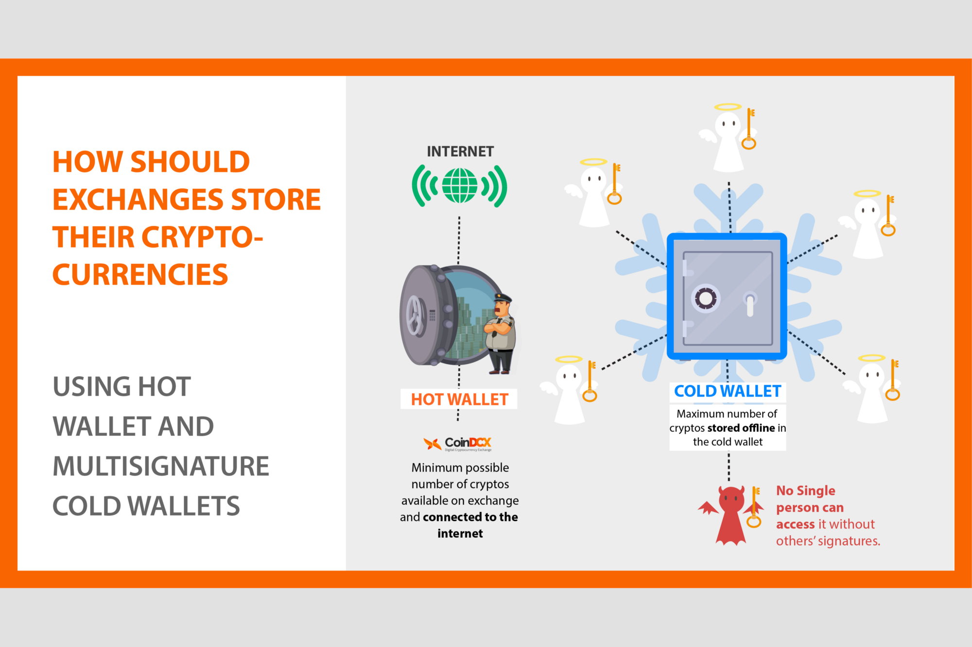 Cryptocuurency Exchange Fiascos