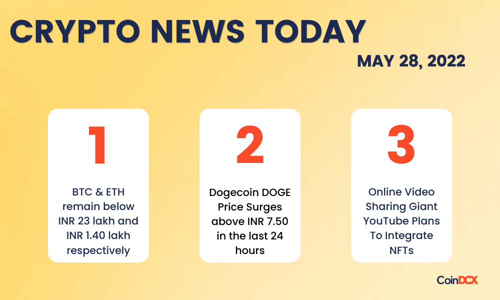 Crypto Price Today