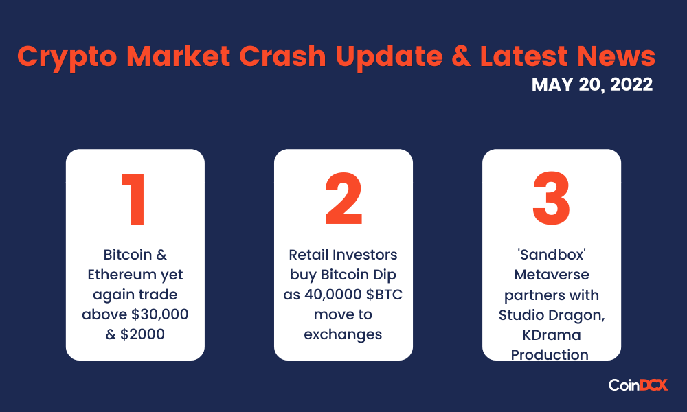 Crypto Market Crash