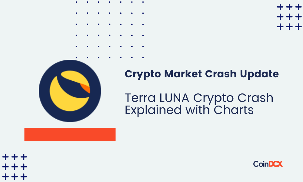 LUNA Price Crash