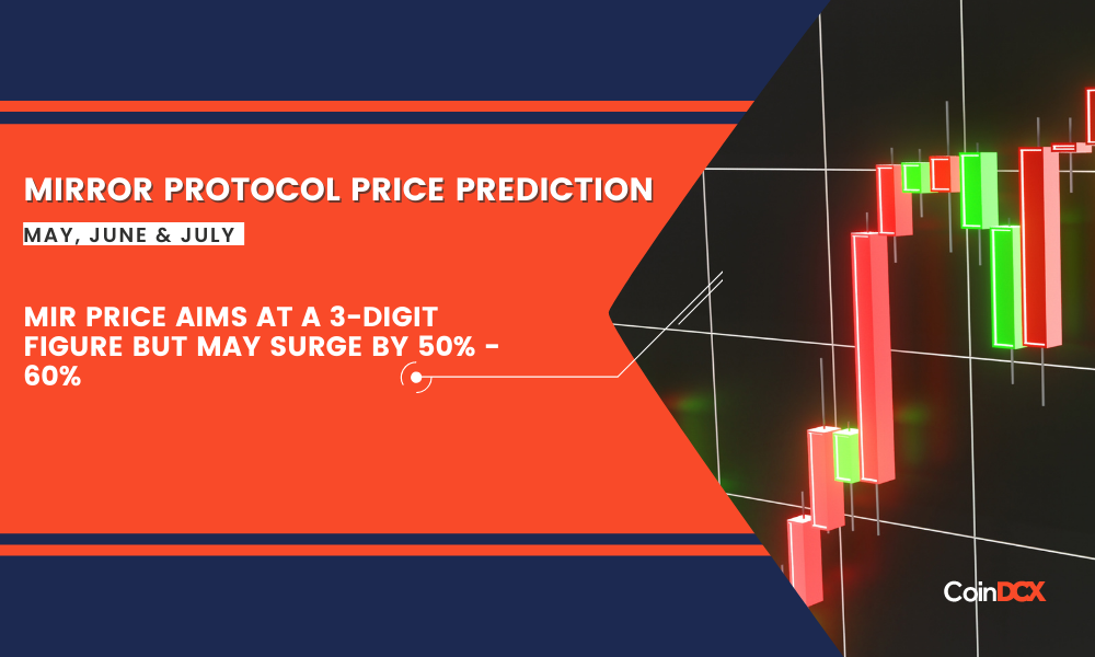 Mirror Protocol Price