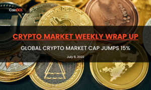 Crypto Market Weekly: Crypto market cap jumps 15% on the back of gains by BTC, ETH, MATIC, AVAX