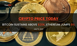 Crypto Price Today July 15: Bitcoin sustains above $20k, Ethereum up 8%, QNT & AAVE Top Gainers