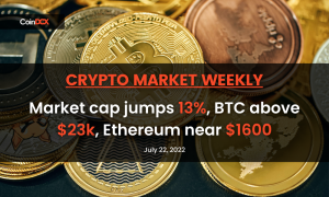 crypto market