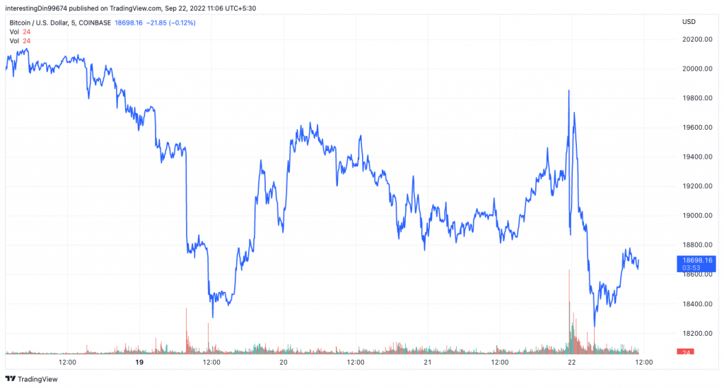 Top Crypto News