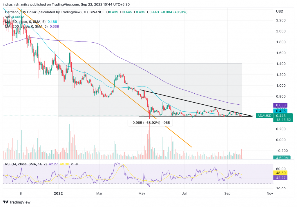 Cardano Vasil Upgrade