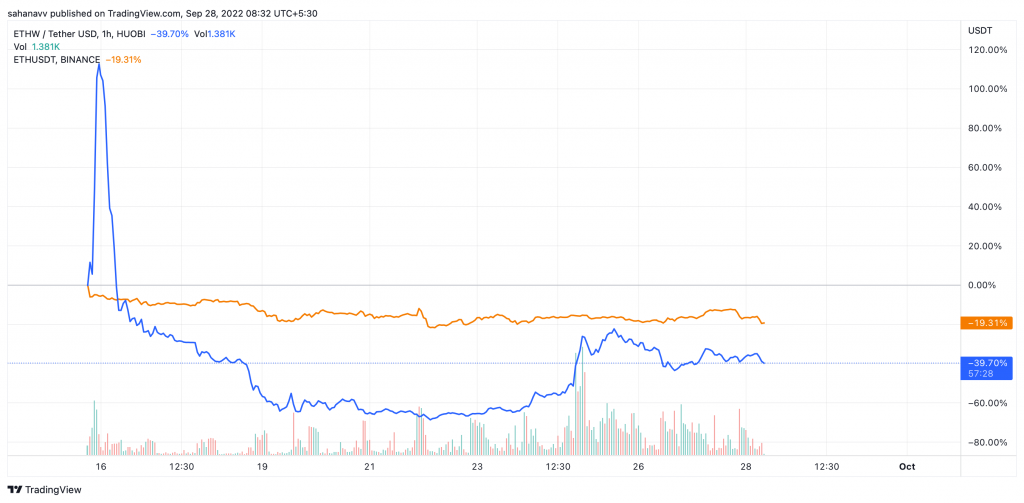 Ethereum POW