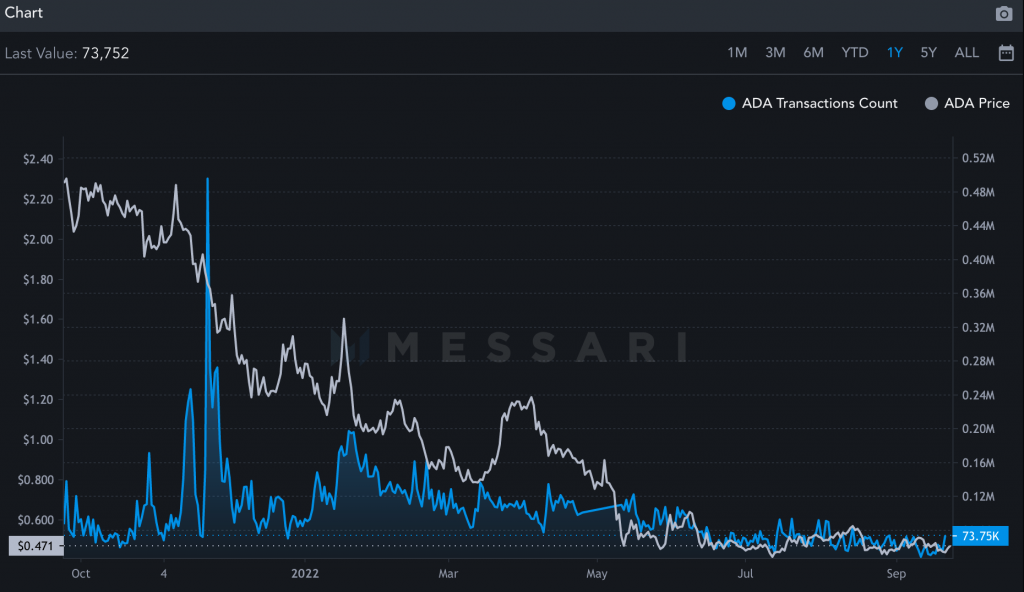 Cardano Vasil Upgrade