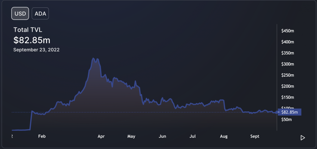 Cardano Vasil Upgrade