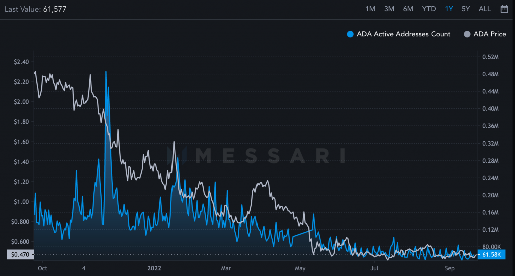 Cardano Vasil Upgrade