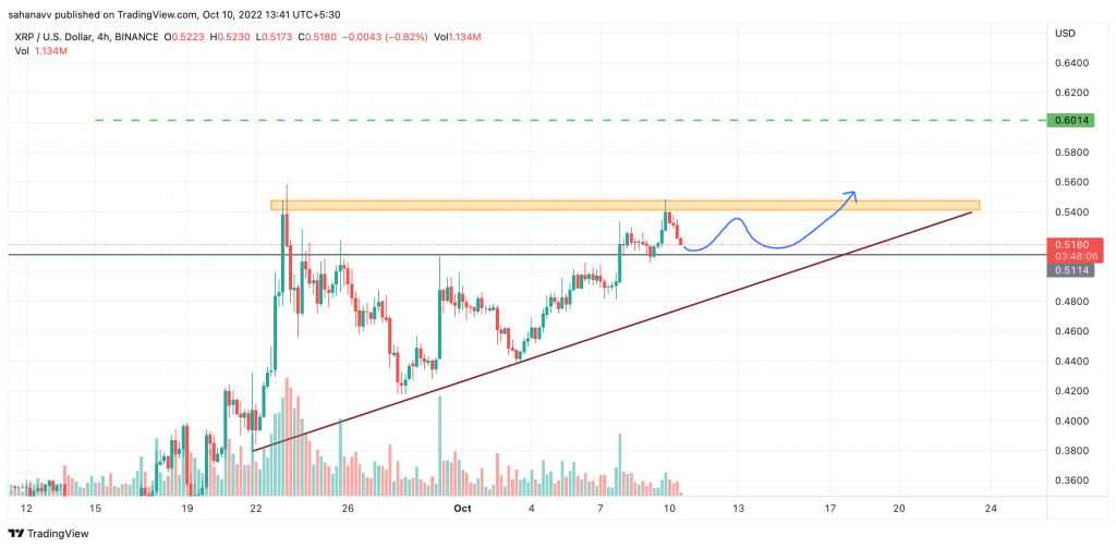 Ripple XRP