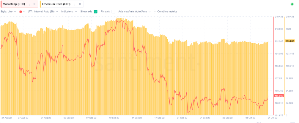 Top Crypto News