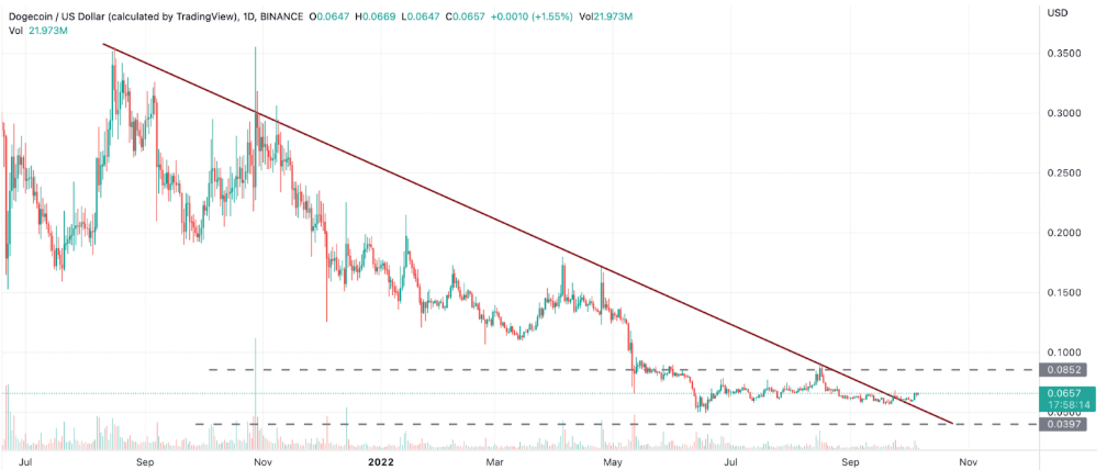 Top Crypto News