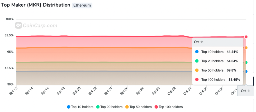 Top Crypto News