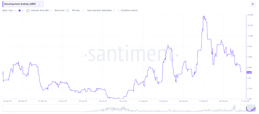Ripple Technical Analysis