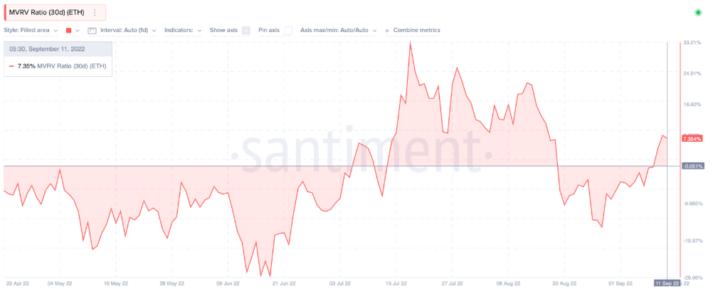 Ethereum Technical Analysis