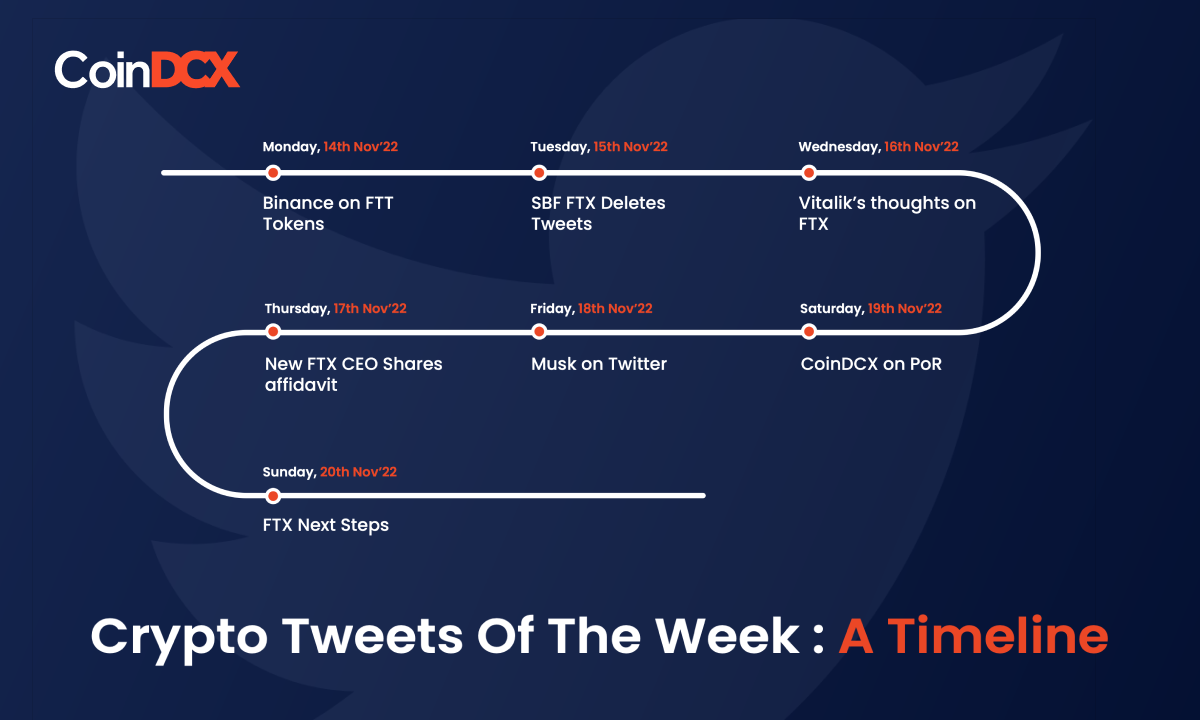 Top Conversations on Crypto Twitter Last Week: The FTX Fiasco continues