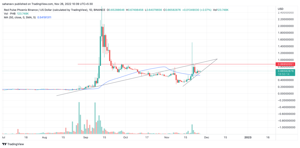 phoenix price