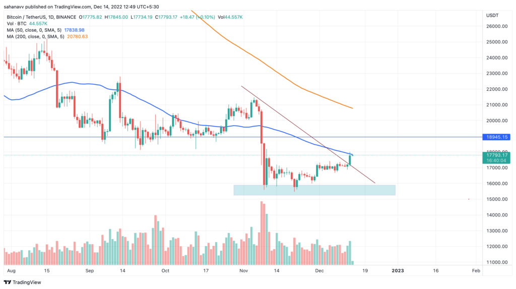 Top Crypto News