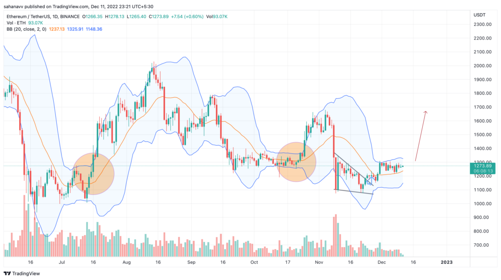 Ethereum
