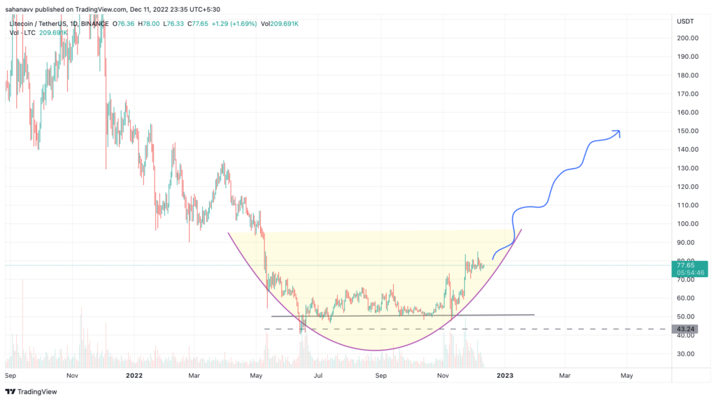 Litecoin