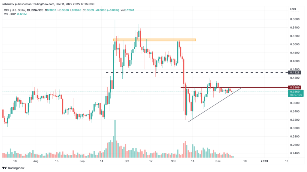 XRP