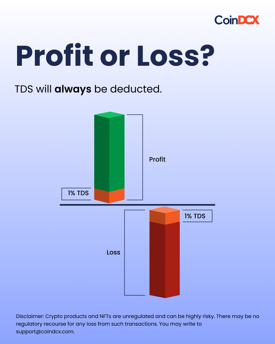 Crypto TDS Deduction