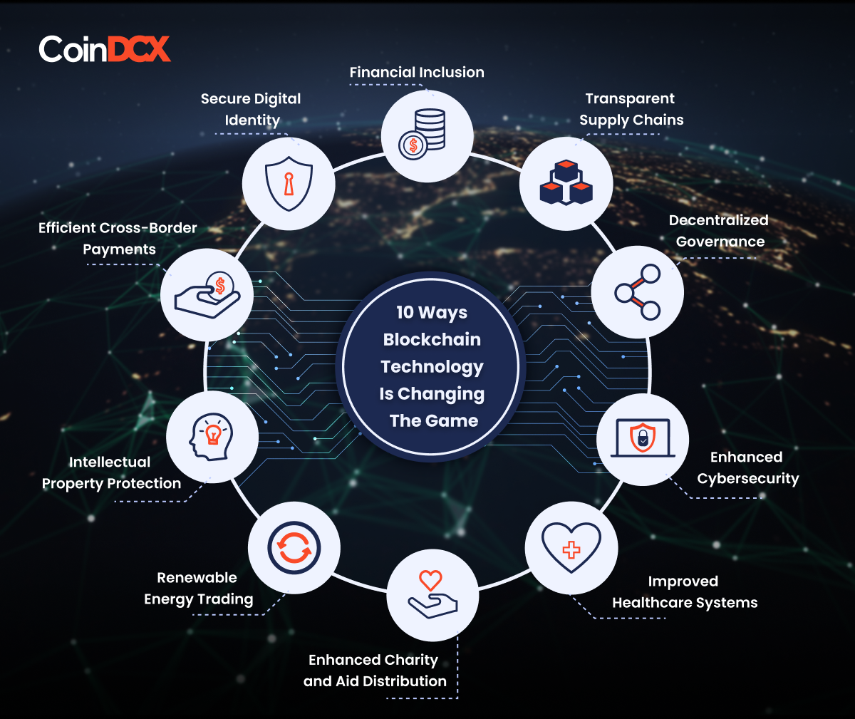 10 Ways Blockchain Technology Is Changing The Game