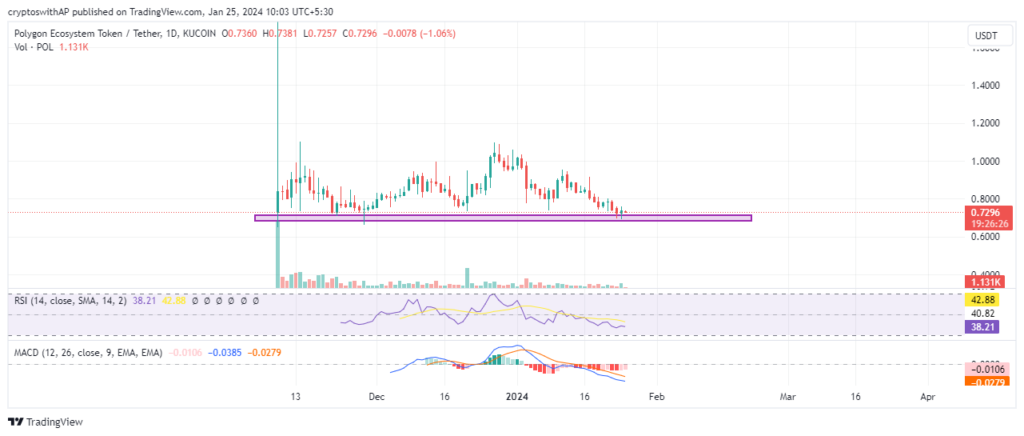 ERC-20