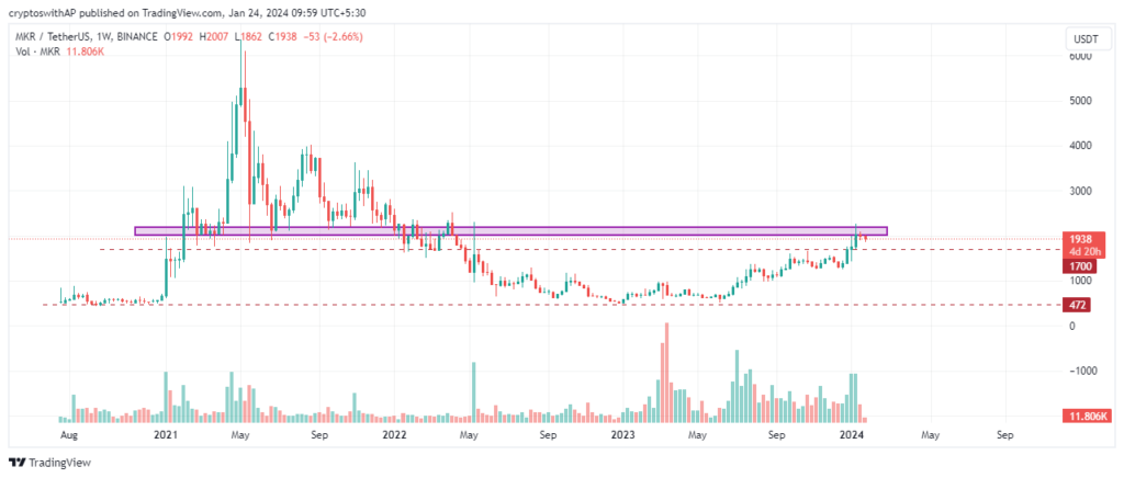 ERC-20
