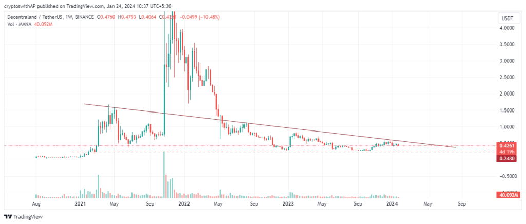 ERC-20