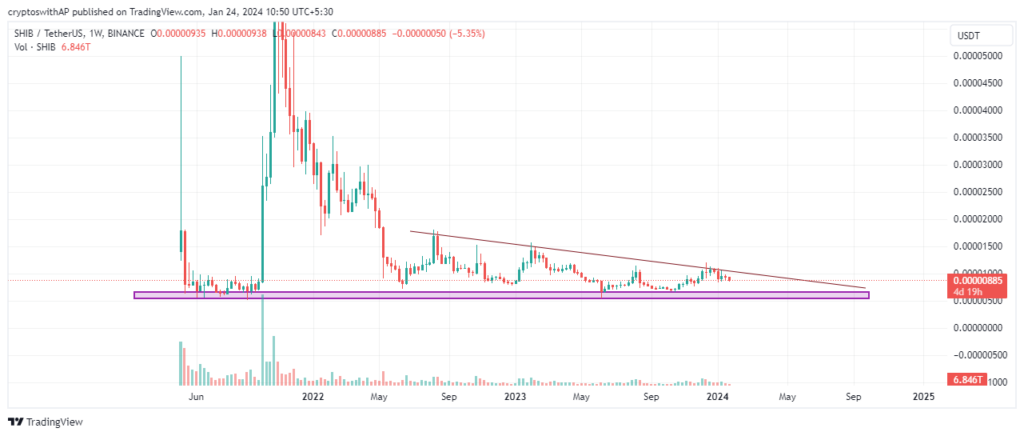 ERC-20