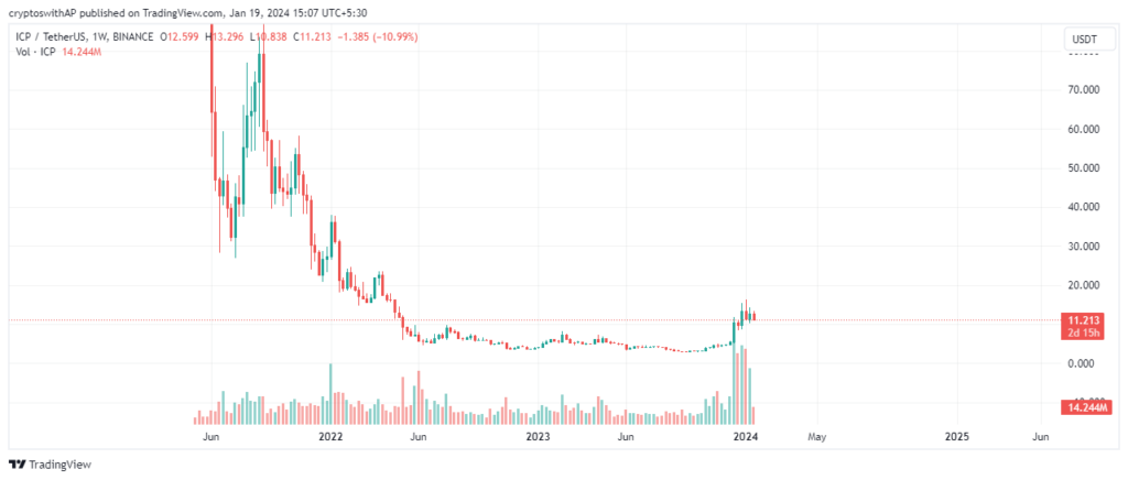 CoinDCX