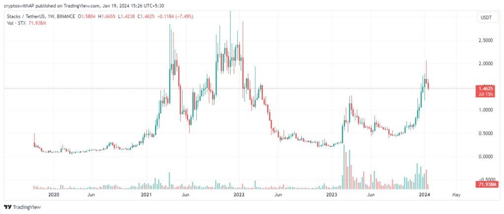 coindcx 