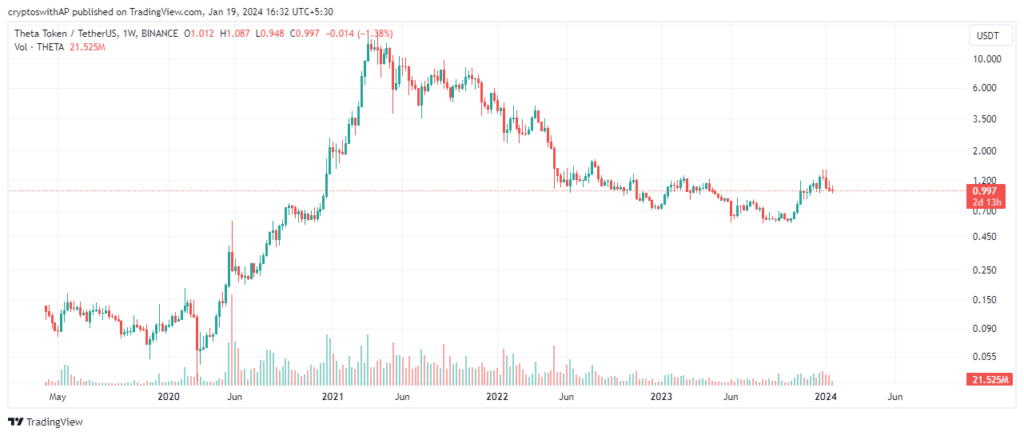 coindcxxx