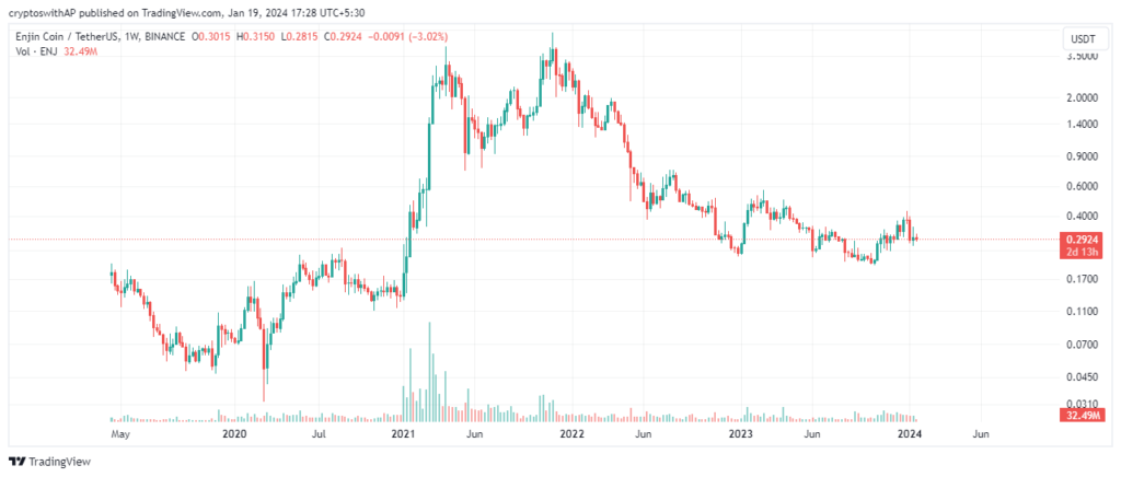 metaverse crypto