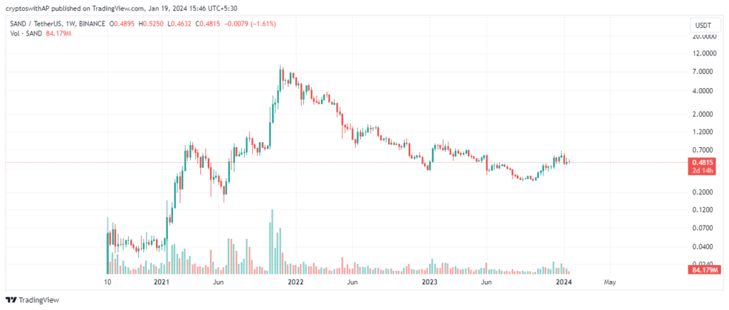 metaverse crypto